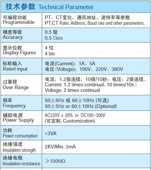 技術參數