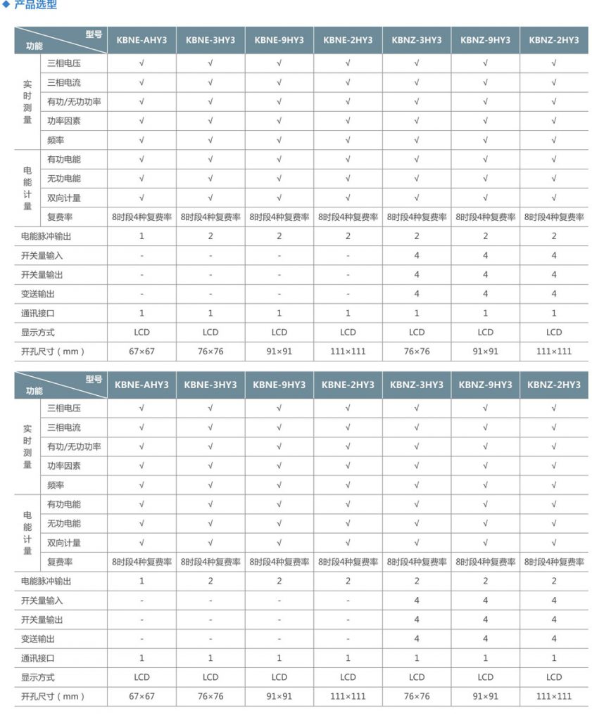 KBNE-9HY3/KBNZ-2HY3 多功能復費率表