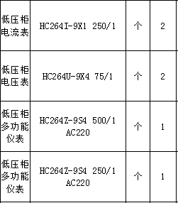 HC264Z-9S4系列數顯表供應