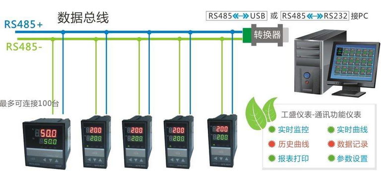 使用傳感器+摩莎NPORT 5310組成的一套油罐液位數據監測系統