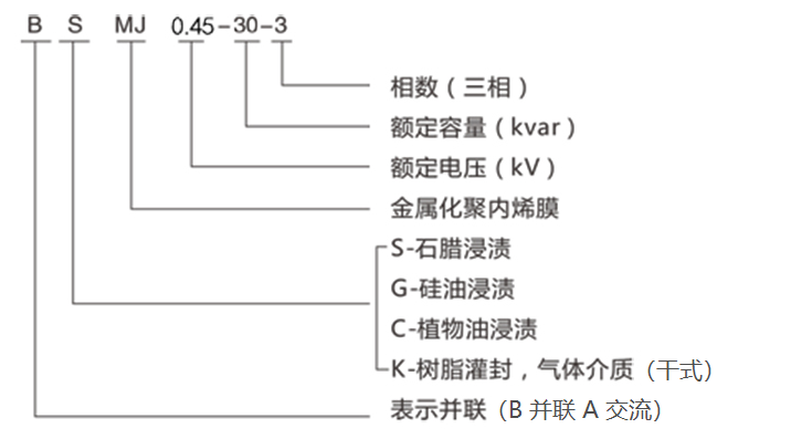 電容器BSMJ和BCMJ區別