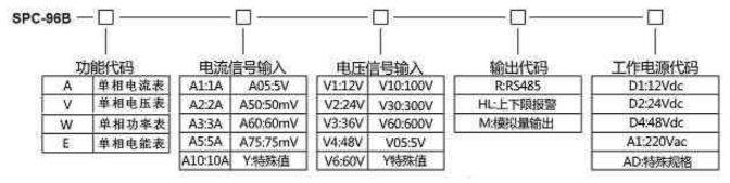 SPC-96BA、SPC-96BV、SPC-96BE 系列單相表選型說明