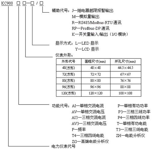 KC900 多功能網絡電力儀表選型表